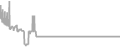 Balcony cabin price history