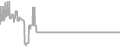Oceanview cabin price history