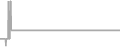 Balcony cabin price history