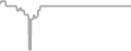 Balcony Cruise Price History