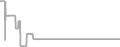 Suite Cruise Price History