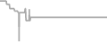 Oceanview Cruise Price History