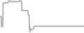 Balcony Cruise Price History