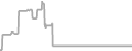Oceanview Cruise Price History