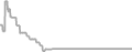 Oceanview cabin price history