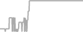 Oceanview Cruise Price History