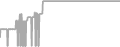 Suite Cruise Price History