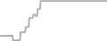 Oceanview Cruise Price History
