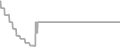 Oceanview Cruise Price History