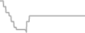 Oceanview cabin price history