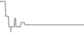 Suite cabin price history
