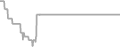 Oceanview Cruise Price History