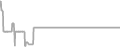 Suite Cruise Price History