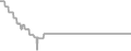 Balcony Cruise Price History