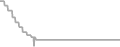 Oceanview Cruise Price History
