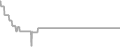 Suite Cruise Price History