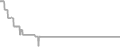 Balcony Cruise Price History