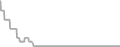 Oceanview Cruise Price History