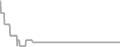 Suite Cruise Price History