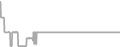 Interior Cruise Price History