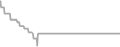 Suite Cruise Price History