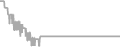 Balcony Cruise Price History