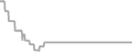 Balcony Cruise Price History