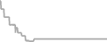 Suite Cruise Price History