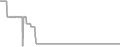 Oceanview cabin price history