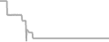Oceanview cabin price history