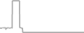 Oceanview Cruise Price History