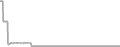 Oceanview Cruise Price History