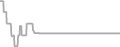 Suite Cruise Price History