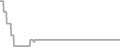 Oceanview Cruise Price History