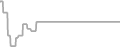 Suite Cruise Price History