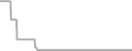 Oceanview Cruise Price History