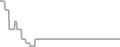 Suite Cruise Price History
