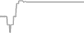 Oceanview Cruise Price History