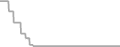Oceanview Cruise Price History