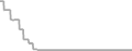Oceanview Cruise Price History
