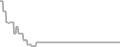Suite Cruise Price History