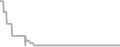Oceanview Cruise Price History