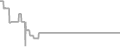 Suite Cruise Price History