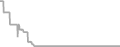 Oceanview Cruise Price History