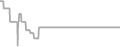 Suite Cruise Price History