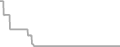 Oceanview Cruise Price History