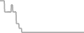 Suite Cruise Price History