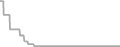 Oceanview Cruise Price History