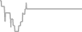 Oceanview Cruise Price History