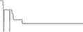 Suite Cruise Price History